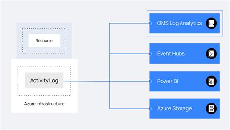 Azure LOG ANALYTICS Inside-Out - Class Central