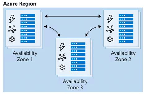 Azure Load Balancer Overview Everything You Need To Know