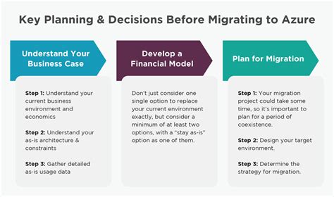 Azure Migration Guide Key Planning and Decisions