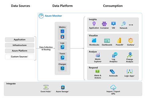 Azure Monitor (Part 2): Azure Monitor Logs—Getting Started