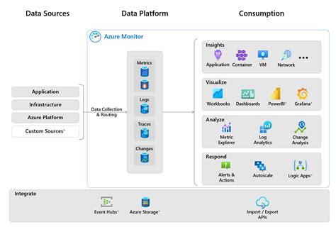 Azure Monitor overview Azure Monitor Microsoft Learn