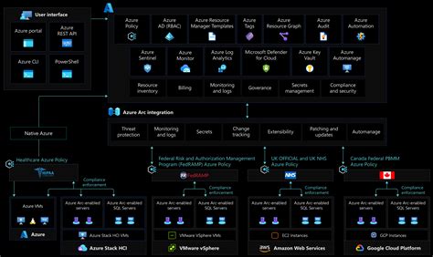 Azure Policy Regulatory Compliance controls for Azure Arc …