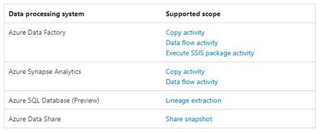 Azure Purview Data Lineage with Databricks - Stack Overflow