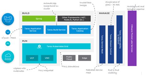 Azure Reference Architecture VMware Tanzu Docs