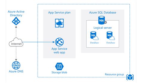 Azure WebJob不会在调试器中本地运行 - IT宝库