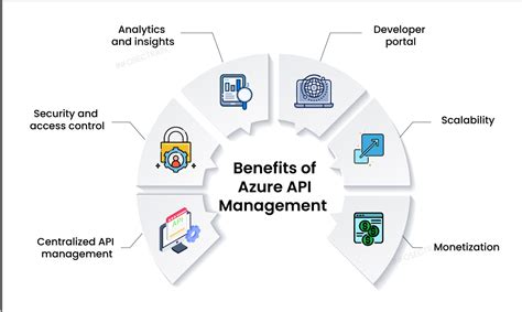 Azure api management multi tenant.  4 days ago · Sources: docs/FAQ.  It provides many feat...