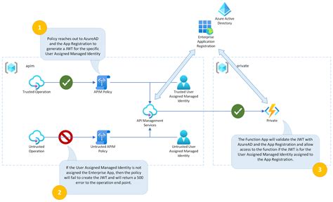 Azure apim context variables.  1 day ago · Automated patient referral intake and ...