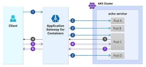 Azure app service session affinity. ActiveSlot resource.  Jan 22, 2025 · The new App S...