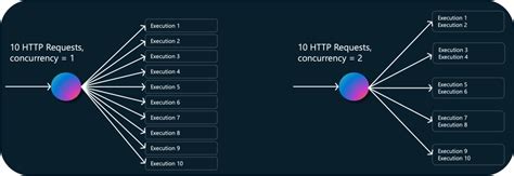 Azure cdn limits.  Azure Functions Flex Consumption introduces new platf...