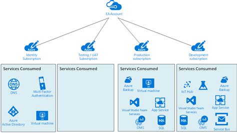 Azure cdn limits.  FREE trial. Understand common Azure subscription and service l...