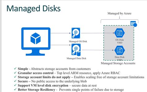 Azure create vm from existing disk.  Create a VM from an existing managed OS disk t...