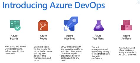 Azure devops boards tutorial.  Jul 21, 2025 · Understand how Azure DevOps Services...