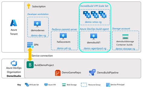 Azure devops build agent ip range.  Examples of such connections include: Browsers connecting to...