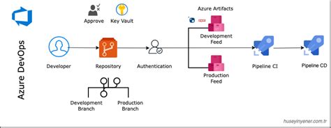 Azure devops packages. .  <a href=https://www.accuhk.com/assets/images/2...