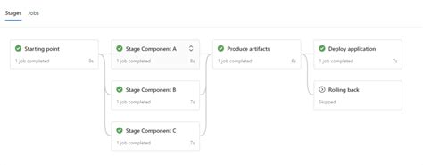 Azure devops pipeline stages example