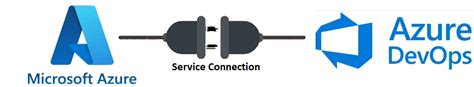 Azure devops service connection api. .  <a href=https://dev.app.elody.ai/assets/images/3fgl6m/i...