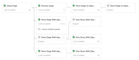 Azure devops stage dependencies variable.  You can alter the dependency graph, which wi...