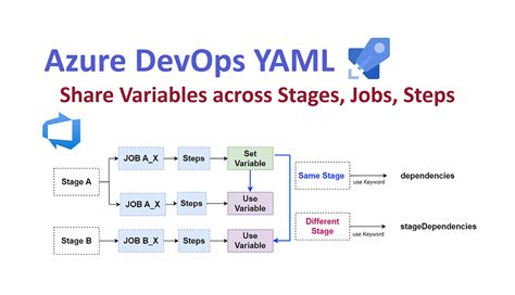 Azure devops yaml array variable.  Dec 2, 2023 · Creating & Managing Build Validation ...