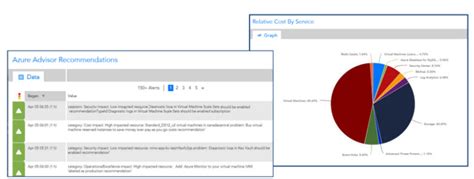 Azure for CSP - Long View Systems