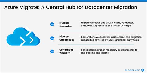 Azure migrate discovery.  For example, the ADFS application migration dashboar...