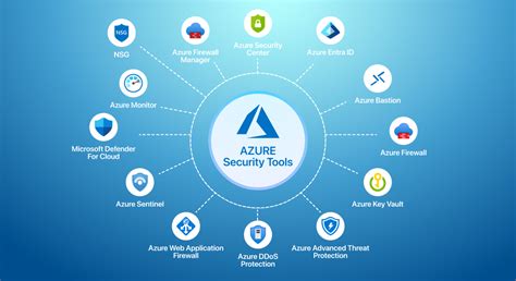 Azure security products.  Protect your Azure resources and prevent distributed ...