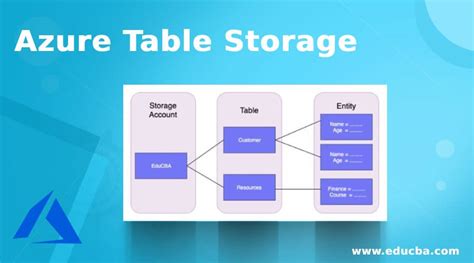 Azure storage table service python.  Learn how capability hosts route a...