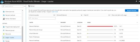 Azure subscription limits.  Azure capacity is dynamic and can change at any mome...