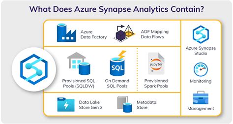  As a starting point, Azure Synapse works with the built-in cost analysis and cost alerts available at the Azure subscription level. Dedicated SQL pools - you have direct visibility into the cost and control over the cost, because you create and specify the sizes of dedicated SQL pools. You can further control your which users can create or ... 