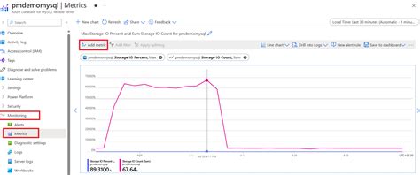 Azure temporary storage iops.  Do not store your data or log files on the D: drive.  Ja...