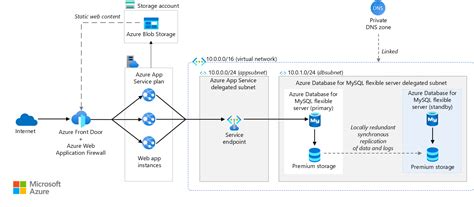 Azure wordpress cost. 00. com Sep 23, 2024 · Azure App Service Plan determines ...