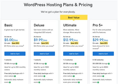 Azure wordpress cost. 50 per month.  It&rsquo;s crucial to understand w...