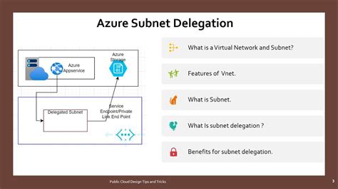 Azurerm subnet delegation.  Once deployed, it provides a fully managed SQL Server environmen...