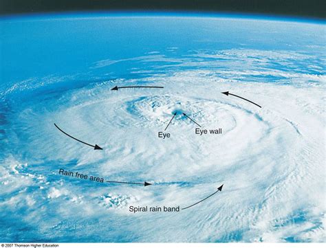 B)Parts of a hurricane include, the eye, rainbands and, the eyewall.