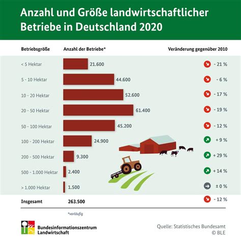 Bäuerliche wirtschaft und landwirtschaftliche produktion in deutschland und estland (16. - Strassen sind wie flüsse zu überqueren.