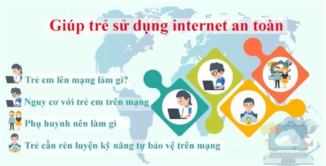 Bí quyết Bet An Toàn trên Internet: Hướng dẫn Toàn Diện