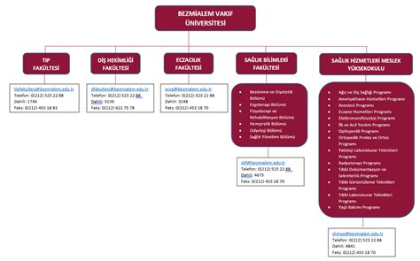 Bölümler Programlar. 