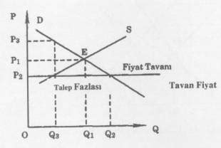 Böyle bir durumda tavan fiyat üzerinden hesaplama .