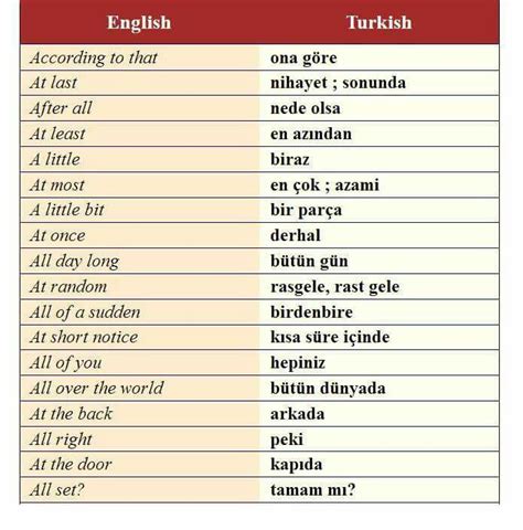 Bütün ingilizce kelimelerin türkçesi