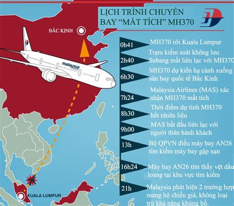 Bảng: Các vụ mất tích của Boeing 777