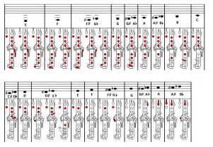 B Flat Scale Finger Chart