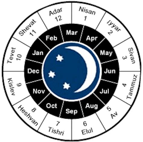 B Nai Torah Calendar