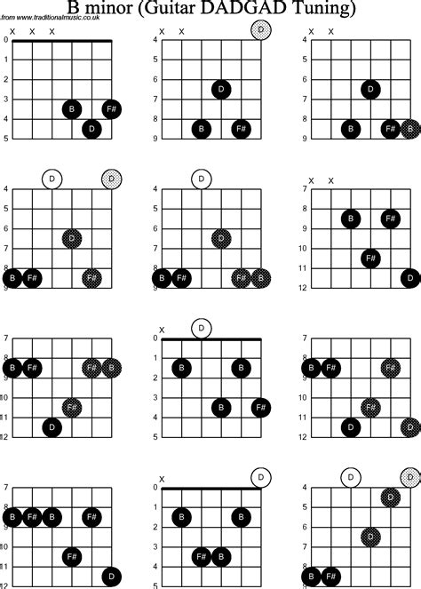 B minor guitar chord. A full-sized acoustic guitar is 40 to 42 inches in length. A full-sized guitar is also referred to as a “4/4,” with the smaller sizes being three-quarter, one-half and one-quarter.... 