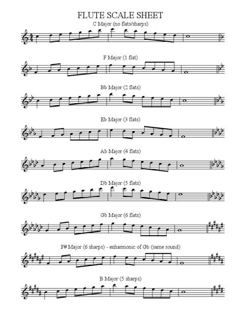 B scale flute notes.  Mastering scales enhances Scale modes have the same notes as t...