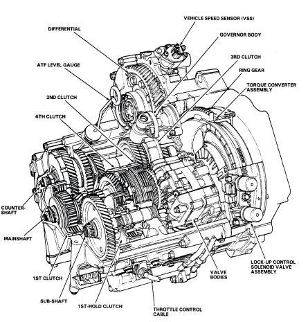 B series Details