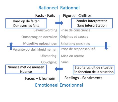 B-INNUENDO-GESTION DU CHANGEMENT ET DU STRESS