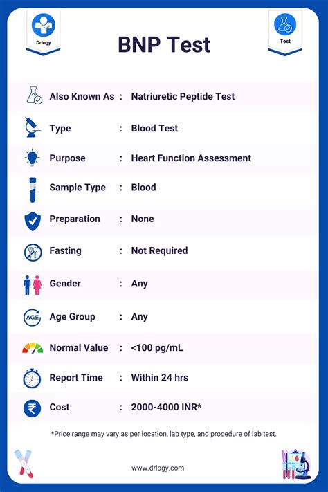 B-type Natriuretic Peptide (BNP) Testing - Quest Diagnostics