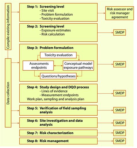 B. Generalized Proc ess Description - US EPA