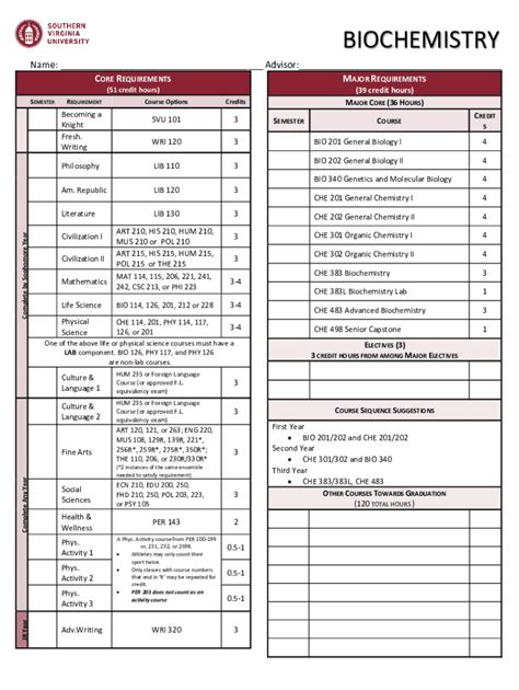 B.S. Specialization in Biochemistry Department of Chemistry