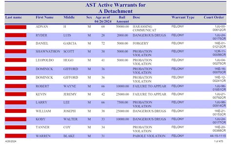 B.c. warrants list