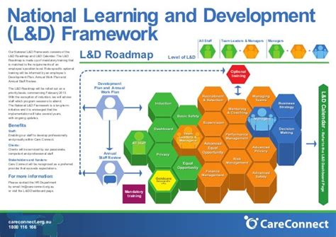The Valamis L&D Strategy Framework was created as a practical tool to help build sustainable learning strategies for organisations. Download this framework to receive a list of questions along with a spreadsheet template to help you analyse your L&D so you can: Better recognise where your L&D strategy is right now. . 